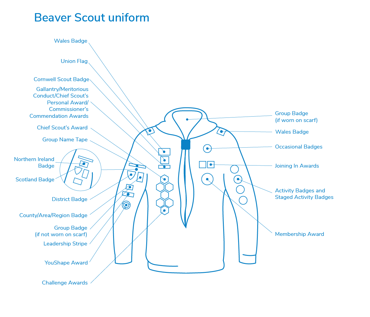 Beaver Uniform
