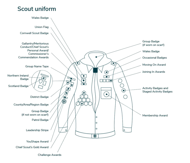 Scouts Uniform